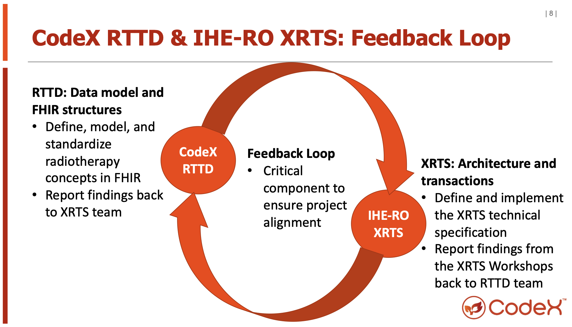 Diagram of feedback loop