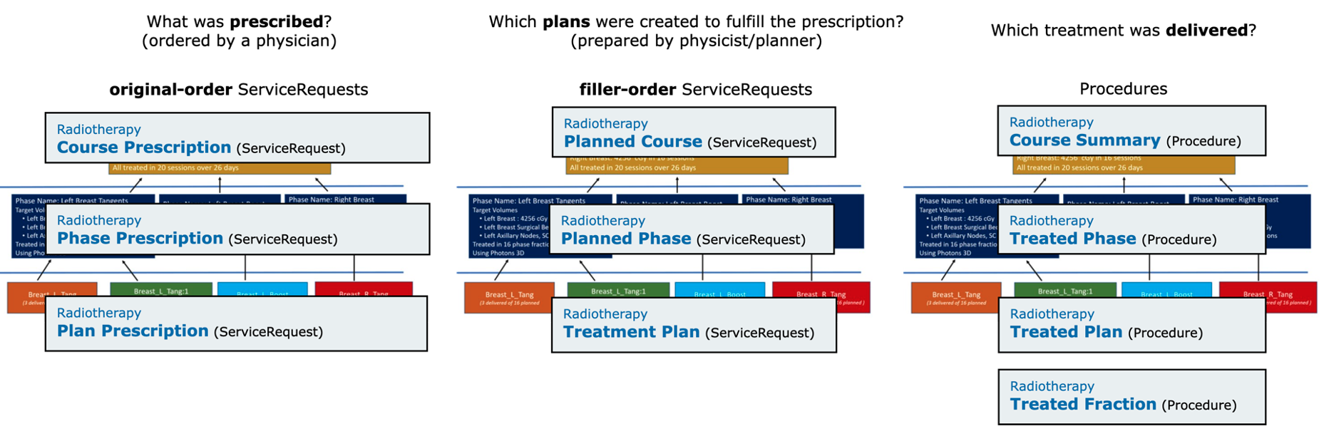 Box diagram of clinical workflow profiles